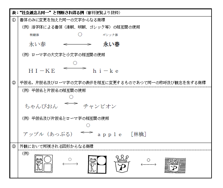 商標登録はゴールではない 登録後の保守運用が大切です 日本弁理士会東海会